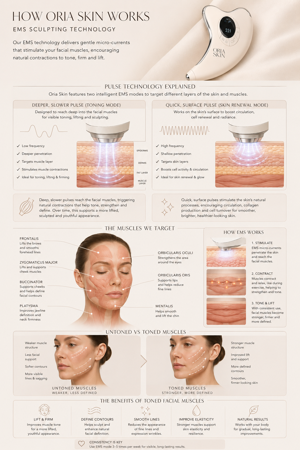 Ultra Face Lift Tool