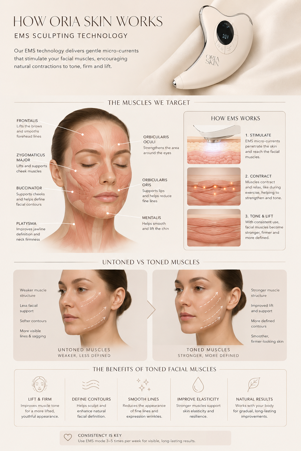 Ultra Face Lift Tool
